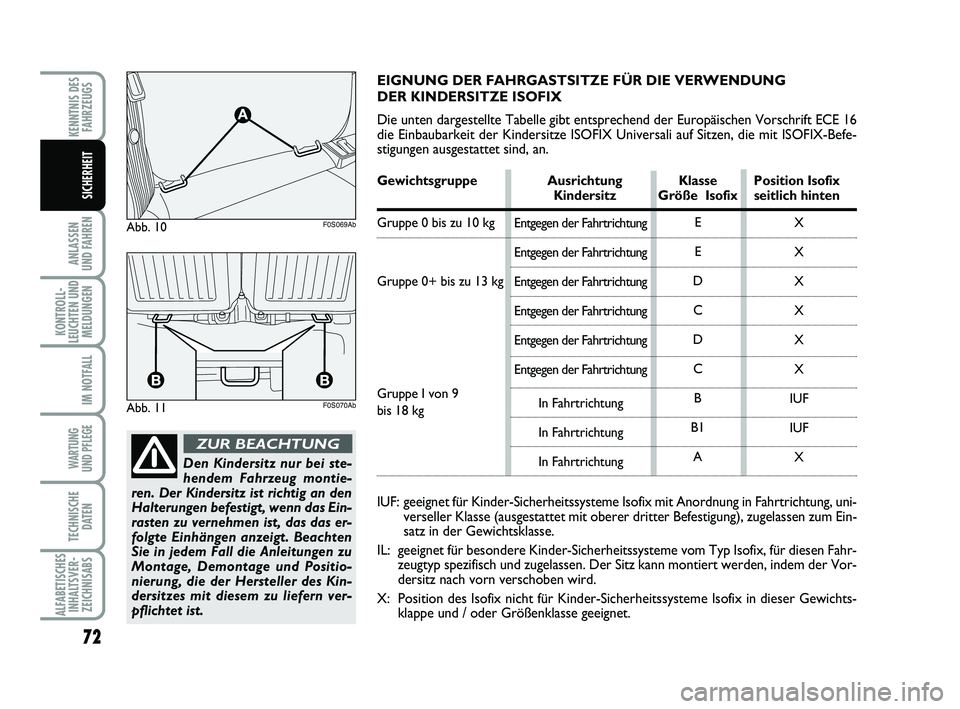 Abarth 500 2012  Betriebsanleitung (in German) 72
ANLASSEN 
UND FAHREN
KONTROLL-
LEUCHTEN UND
MELDUNGEN
IM NOTFALL
WARTUNG 
UND PFLEGE 
TECHNISCHE
DATEN
ALFABETISCHES
INHALTSVER-
ZEICHNISABS
KENNTNIS DES
FAHRZEUGS
SICHERHEIT
Den Kindersitz nur bei