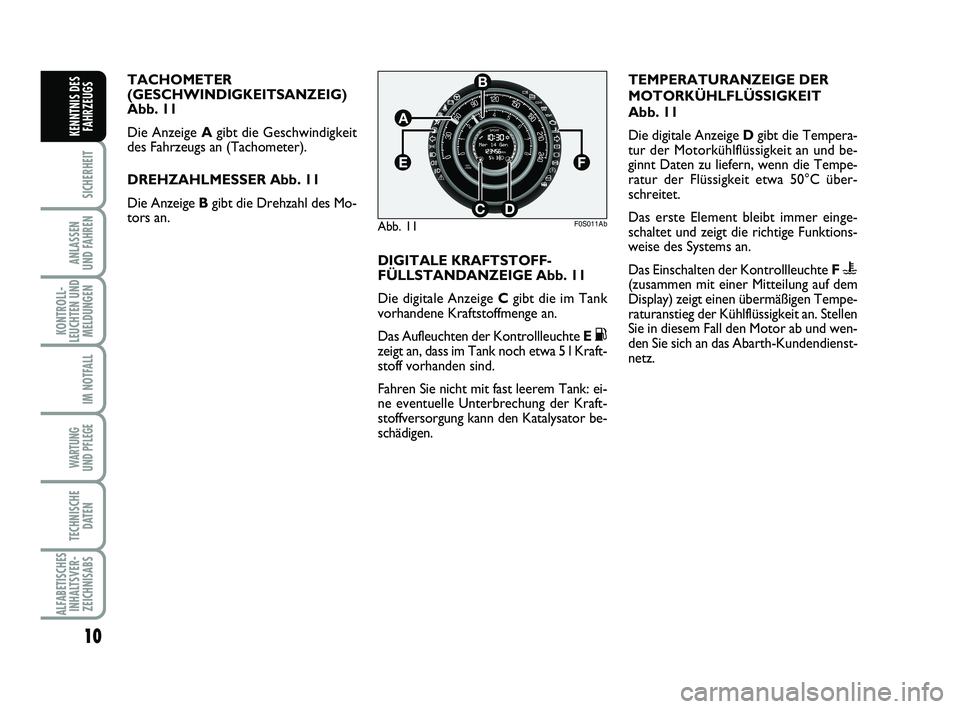 Abarth 500 2013  Betriebsanleitung (in German) 10
SICHERHEIT
ANLASSEN
UND FAHREN
KONTROLL-
LEUCHTEN UND
MELDUNGEN
IM NOTFALL
WARTUNG
UND PFLEGE 
TECHNISCHE
DATEN
ALFABETISCHES
INHALTSVER-
ZEICHNISABS
KENNTNIS DES
FAHRZEUGS
TACHOMETER 
(GESCHWINDIG