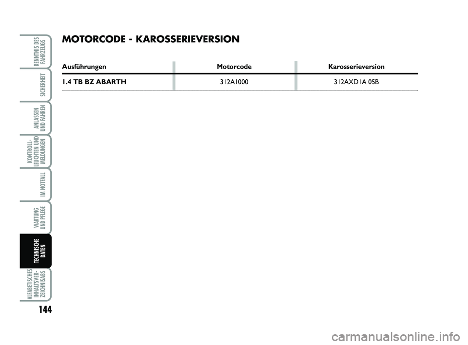 Abarth 500 2014  Betriebsanleitung (in German) 144
KONTROLL-
LEUCHTEN UND
MELDUNGEN
ALFABETISCHES
INHALTSVER-
ZEICHNISABS
KENNTNIS DES
FAHRZEUGS
SICHERHEIT
ANLASSEN 
UND FAHREN
IM NOTFALL
WARTUNG 
UND PFLEGE
TECHNISCHE
DATEN
MOTORCODE - KAROSSERIE