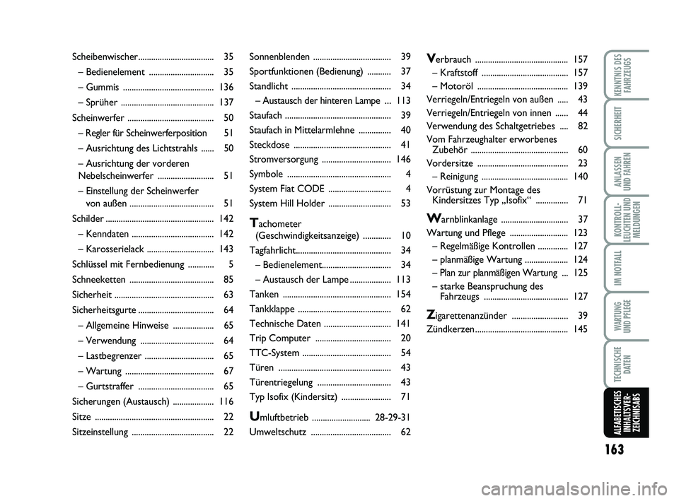 Abarth 500 2013  Betriebsanleitung (in German) 163
KONTROLL-
LEUCHTEN UND
MELDUNGEN
KENNTNIS DES
FAHRZEUGS
SICHERHEIT
ANLASSEN 
UND FAHREN
IM NOTFALL
WARTUNG 
UND PFLEGE
TECHNISCHE
DATEN
ALFABETISCHES
INHALTSVER-
ZEICHNISABS
Sonnenblenden ........