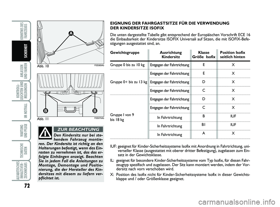 Abarth 500 2013 Betriebsanleitung (in German) 72
ANLASSEN
UND FAHREN
KONTROLL-
LEUCHTEN UND
MELDUNGEN
IM NOTFALL
WARTUNG
UND PFLEGE
TECHNISCHE
DATEN
ALFABETISCHES
INHALTSVER-
ZEICHNISABS
KENNTNIS DES
FAHRZEUGS
SICHERHEIT
Den Kindersitz nur bei Abarth 500 2013 Betriebsanleitung (in German) 72
ANLASSEN
UND FAHREN
KONTROLL-
LEUCHTEN UND
MELDUNGEN
IM NOTFALL
WARTUNG
UND PFLEGE
TECHNISCHE
DATEN
ALFABETISCHES
INHALTSVER-
ZEICHNISABS
KENNTNIS DES
FAHRZEUGS
SICHERHEIT
Den Kindersitz nur bei