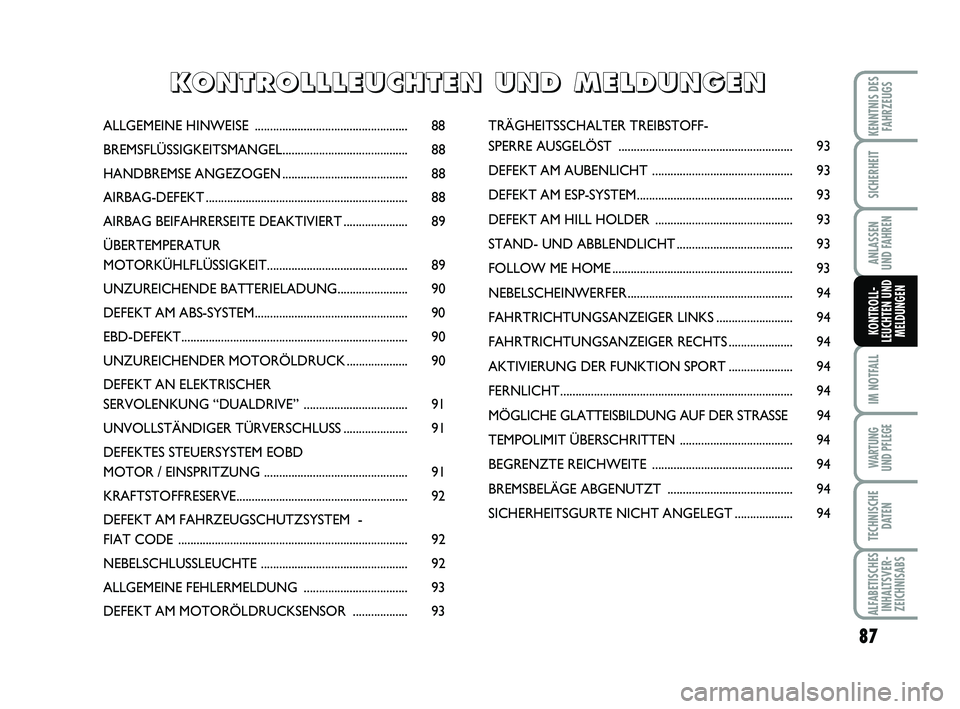 Abarth 500 2013  Betriebsanleitung (in German) 87
IM NOTFALL
WARTUNG 
UND PFLEGE
TECHNISCHE
DATEN
ALFABETISCHES
INHALTSVER-
ZEICHNISABS
KENNTNIS DES
FAHRZEUGS
SICHERHEIT
ANLASSEN 
UND FAHREN
KONTROLL-
LEUCHTEN UND
MELDUNGEN
ALLGEMEINE HINWEISE ...