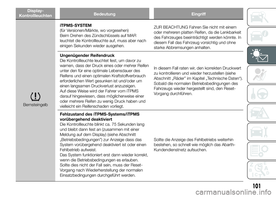 Abarth 500 2015 Betriebsanleitung (in German) Display-
KontrollleuchtenBedeutung Eingriff
BernsteingelbiTPMS-SYSTEM
(für Versionen/Märkte, wo vorgesehen)
Beim Drehen des Zündschlüssels auf MAR
leuchtet die Kontrollleuchte auf, muss aber nach
Abarth 500 2015 Betriebsanleitung (in German) Display-
KontrollleuchtenBedeutung Eingriff
BernsteingelbiTPMS-SYSTEM
(für Versionen/Märkte, wo vorgesehen)
Beim Drehen des Zündschlüssels auf MAR
leuchtet die Kontrollleuchte auf, muss aber nach