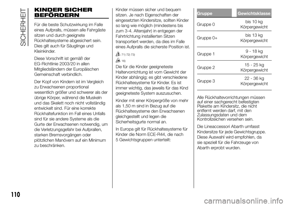 Abarth 500 2016 Betriebsanleitung (in German) KINDER SICHER
BEFÖRDERN
Für die beste Schutzwirkung im Falle
eines Aufpralls, müssen alle Fahrgäste
sitzen und durch geeignete
Rückhaltesysteme abgesichert sein.
Dies gilt auch für Säuglinge un Abarth 500 2016 Betriebsanleitung (in German) KINDER SICHER
BEFÖRDERN
Für die beste Schutzwirkung im Falle
eines Aufpralls, müssen alle Fahrgäste
sitzen und durch geeignete
Rückhaltesysteme abgesichert sein.
Dies gilt auch für Säuglinge un