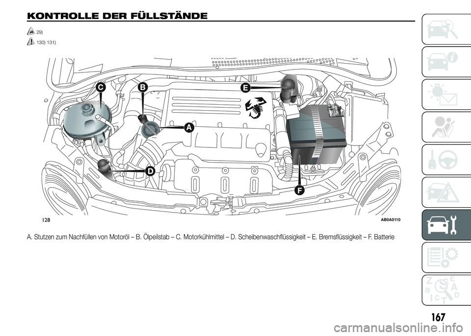 Abarth 500 2016  Betriebsanleitung (in German) KONTROLLE DER FÜLLSTÄNDE
29)
130) 131).
A. Stutzen zum Nachfüllen von Motoröl – B. Ölpeilstab – C. Motorkühlmittel – D. Scheibenwaschflüssigkeit – E. Bremsflüssigkeit – F. Batterie
1