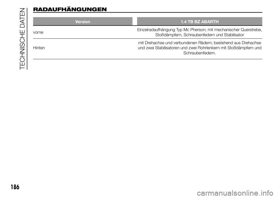 Abarth 500 2016  Betriebsanleitung (in German) RADAUFHÄNGUNGEN
Version 1.4 TB BZ ABARTH
vorneEinzelradaufhängung Typ Mc Pherson; mit mechanischer Querstrebe,
Stoßdämpfern, Schraubenfedern und Stabilisator
Hintenmit Drehachse und verbundenen R