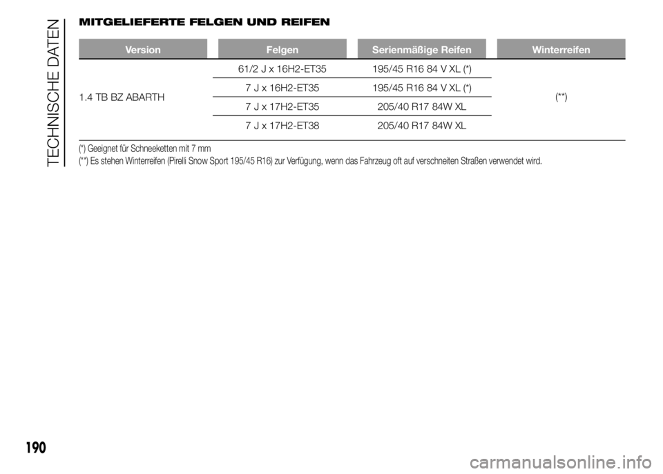Abarth 500 2015  Betriebsanleitung (in German) MITGELIEFERTE FELGEN UND REIFEN
Version Felgen Serienmäßige Reifen Winterreifen
1.4 TB BZ ABARTH61/2 J x 16H2-ET35 195/45 R16 84 V XL (*)
(**) 7 J x 16H2-ET35 195/45 R16 84 V XL (*)
7 J x 17H2-ET35 