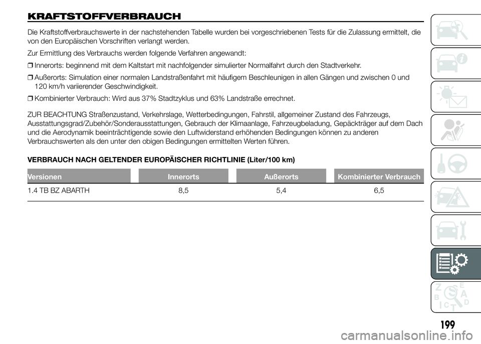 Abarth 500 2015  Betriebsanleitung (in German) KRAFTSTOFFVERBRAUCH
Die Kraftstoffverbrauchswerte in der nachstehenden Tabelle wurden bei vorgeschriebenen Tests für die Zulassung ermittelt, die
von den Europäischen Vorschriften verlangt werden.
Z
