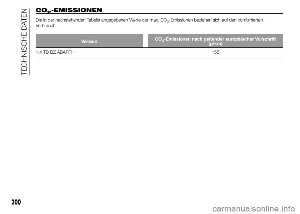 Abarth 500 2015  Betriebsanleitung (in German) CO2-EMISSIONEN
Die in der nachstehenden Tabelle angegebenen Werte der max. CO2-Emissionen beziehen sich auf den kombinierten
Verbrauch.
VersionCO2-Emissionen nach geltender europäischer Vorschrift
(g