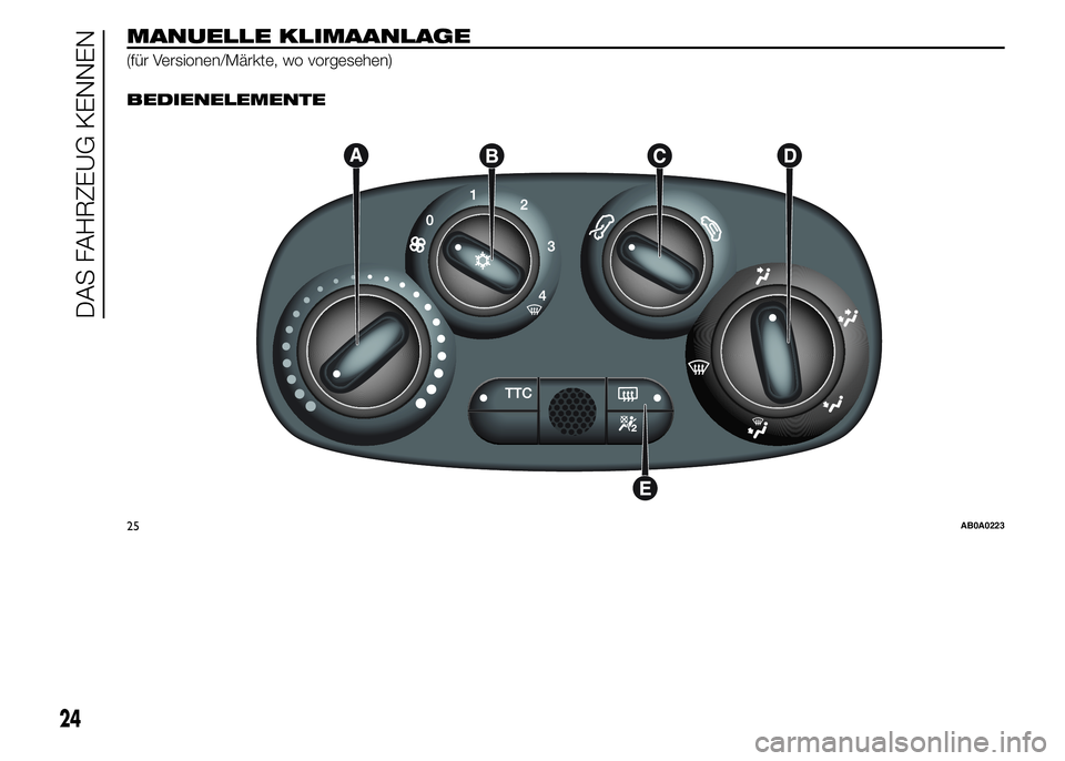 Abarth 500 2016 Betriebsanleitung (in German) MANUELLE KLIMAANLAGE
(für Versionen/Märkte, wo vorgesehen).
BEDIENELEMENTE
25AB0A0223
24
DAS FAHRZEUG KENNEN Abarth 500 2016 Betriebsanleitung (in German) MANUELLE KLIMAANLAGE
(für Versionen/Märkte, wo vorgesehen).
BEDIENELEMENTE
25AB0A0223
24
DAS FAHRZEUG KENNEN
