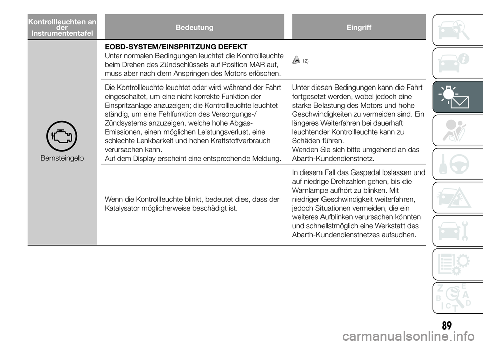 Abarth 500 2016 Betriebsanleitung (in German) Kontrollleuchten an
der
InstrumententafelBedeutung Eingriff
BernsteingelbEOBD-SYSTEM/EINSPRITZUNG DEFEKT
Unter normalen Bedingungen leuchtet die Kontrollleuchte
beim Drehen des Zündschlüssels auf Po Abarth 500 2016 Betriebsanleitung (in German) Kontrollleuchten an
der
InstrumententafelBedeutung Eingriff
BernsteingelbEOBD-SYSTEM/EINSPRITZUNG DEFEKT
Unter normalen Bedingungen leuchtet die Kontrollleuchte
beim Drehen des Zündschlüssels auf Po