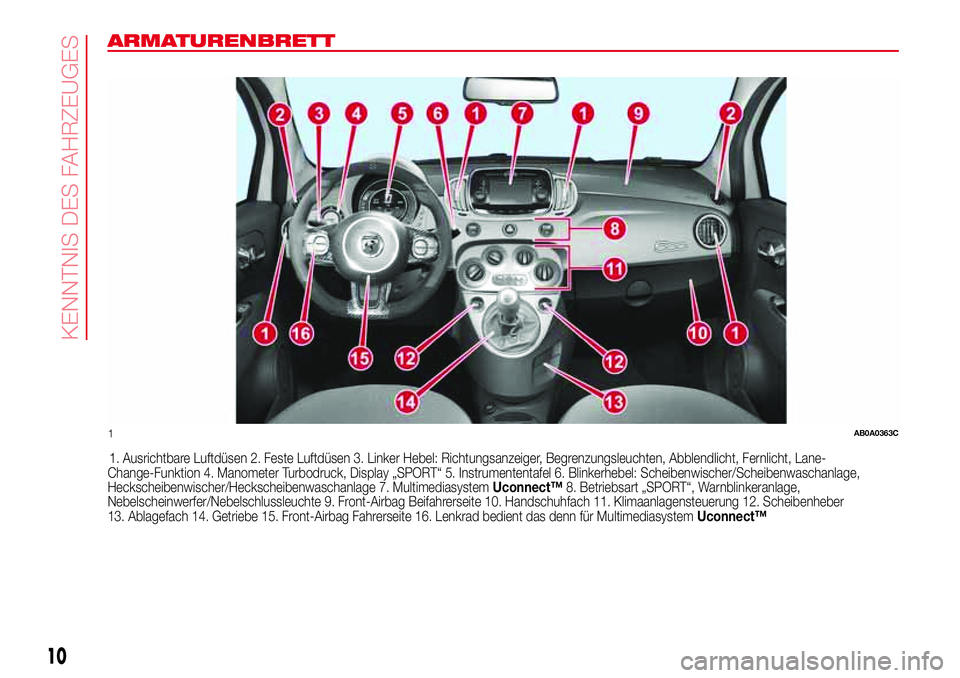 Abarth 500 2017  Betriebsanleitung (in German) ARMATURENBRETT
1. Ausrichtbare Luftdüsen 2. Feste Luftdüsen 3. Linker Hebel: Richtungsanzeiger, Begrenzungsleuchten, Abblendlicht, Fernlicht, Lane-
Change-Funktion 4. Manometer Turbodruck, Display �