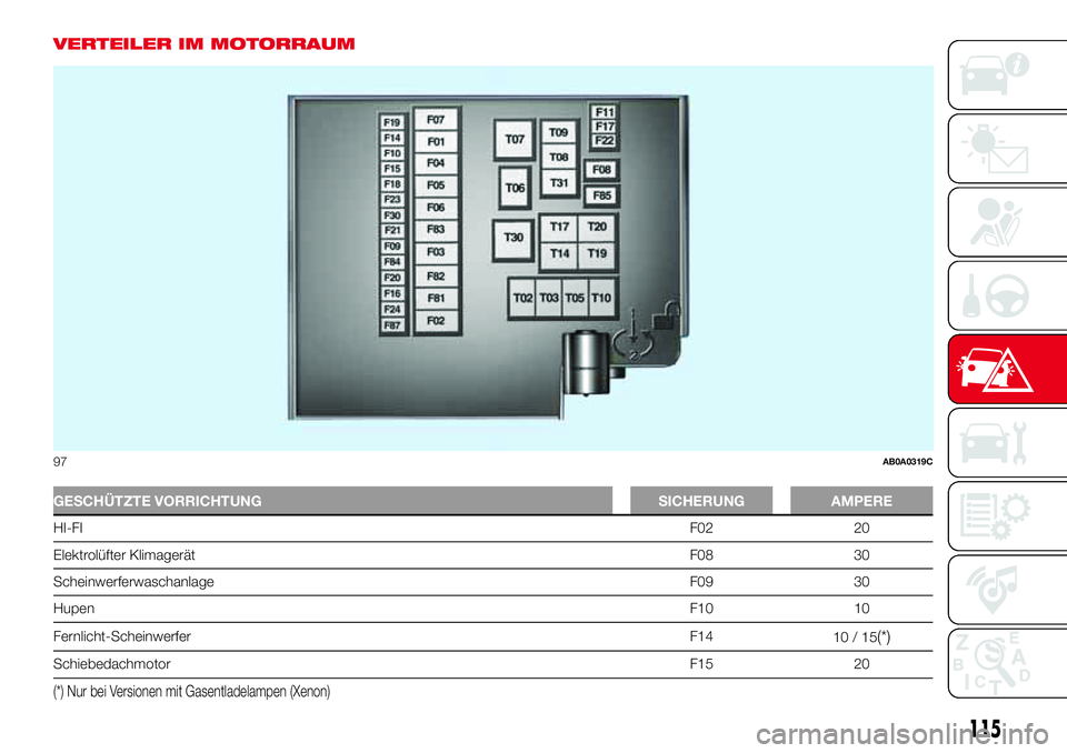 Abarth 500 2017 Betriebsanleitung (in German) VERTEILER IM MOTORRAUM
GESCHÜTZTE VORRICHTUNG SICHERUNG AMPERE
HI-FIF02 20
Elektrolüfter KlimagerätF08 30
ScheinwerferwaschanlageF09 30
HupenF10 10
Fernlicht-ScheinwerferF14
10/15
(*)
Schiebedachmo Abarth 500 2017 Betriebsanleitung (in German) VERTEILER IM MOTORRAUM
GESCHÜTZTE VORRICHTUNG SICHERUNG AMPERE
HI-FIF02 20
Elektrolüfter KlimagerätF08 30
ScheinwerferwaschanlageF09 30
HupenF10 10
Fernlicht-ScheinwerferF14
10/15
(*)
Schiebedachmo