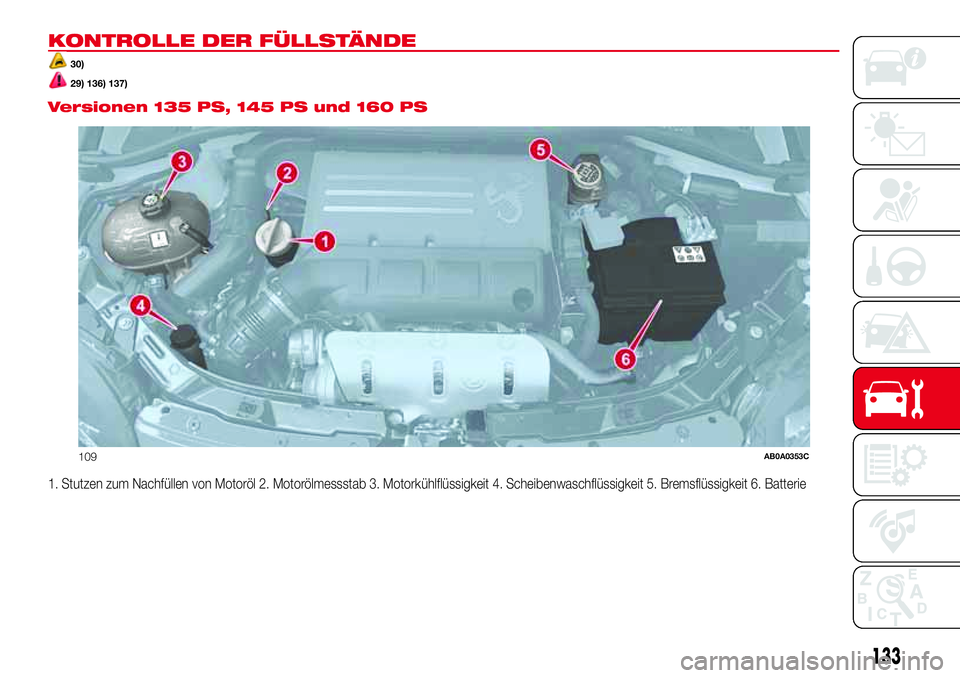 Abarth 500 2017 Betriebsanleitung (in German) KONTROLLE DER FÜLLSTÄNDE
30)
29) 136) 137).
Versionen 135 PS, 145 PS und 160 PS
1. Stutzen zum Nachfüllen von Motoröl 2. Motorölmessstab 3. Motorkühlflüssigkeit 4. Scheibenwaschflüssigkeit 5. Abarth 500 2017 Betriebsanleitung (in German) KONTROLLE DER FÜLLSTÄNDE
30)
29) 136) 137).
Versionen 135 PS, 145 PS und 160 PS
1. Stutzen zum Nachfüllen von Motoröl 2. Motorölmessstab 3. Motorkühlflüssigkeit 4. Scheibenwaschflüssigkeit 5.