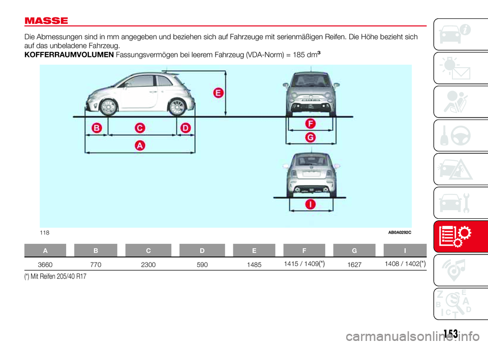 Abarth 500 2017 Betriebsanleitung (in German) MASSE
Die Abmessungen sind in mm angegeben und beziehen sich auf Fahrzeuge mit serienmäßigen Reifen. Die Höhe bezieht sich
auf das unbeladene Fahrzeug.
KOFFERRAUMVOLUMENFassungsvermögen bei leerem Abarth 500 2017 Betriebsanleitung (in German) MASSE
Die Abmessungen sind in mm angegeben und beziehen sich auf Fahrzeuge mit serienmäßigen Reifen. Die Höhe bezieht sich
auf das unbeladene Fahrzeug.
KOFFERRAUMVOLUMENFassungsvermögen bei leerem