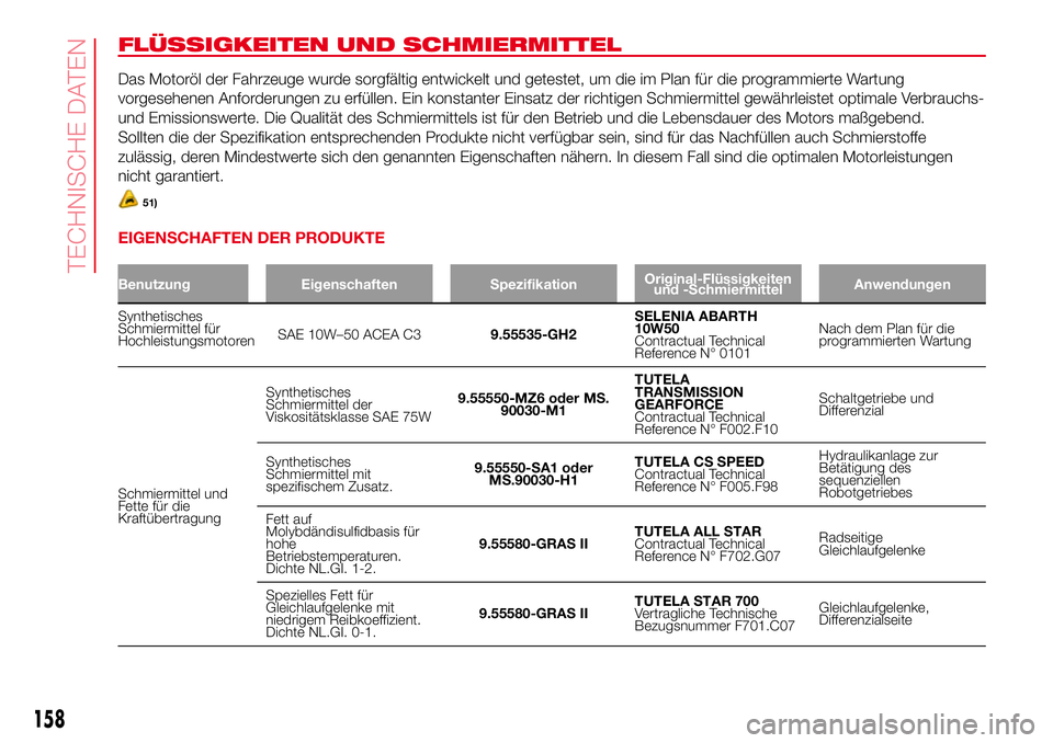 Abarth 500 2017 Betriebsanleitung (in German) FLÜSSIGKEITEN UND SCHMIERMITTEL
Das Motoröl der Fahrzeuge wurde sorgfältig entwickelt und getestet, um die im Plan für die programmierte Wartung
vorgesehenen Anforderungen zu erfüllen. Ein konsta Abarth 500 2017 Betriebsanleitung (in German) FLÜSSIGKEITEN UND SCHMIERMITTEL
Das Motoröl der Fahrzeuge wurde sorgfältig entwickelt und getestet, um die im Plan für die programmierte Wartung
vorgesehenen Anforderungen zu erfüllen. Ein konsta