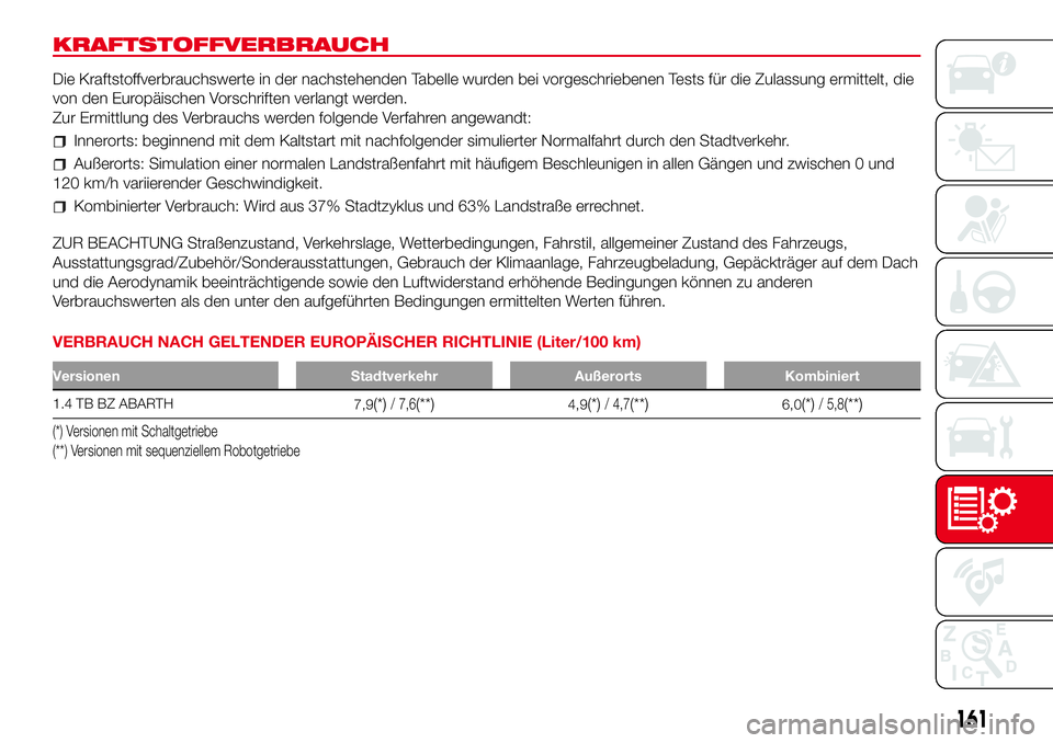 Abarth 500 2017 Betriebsanleitung (in German) KRAFTSTOFFVERBRAUCH
Die Kraftstoffverbrauchswerte in der nachstehenden Tabelle wurden bei vorgeschriebenen Tests für die Zulassung ermittelt, die
von den Europäischen Vorschriften verlangt werden.
Z Abarth 500 2017 Betriebsanleitung (in German) KRAFTSTOFFVERBRAUCH
Die Kraftstoffverbrauchswerte in der nachstehenden Tabelle wurden bei vorgeschriebenen Tests für die Zulassung ermittelt, die
von den Europäischen Vorschriften verlangt werden.
Z