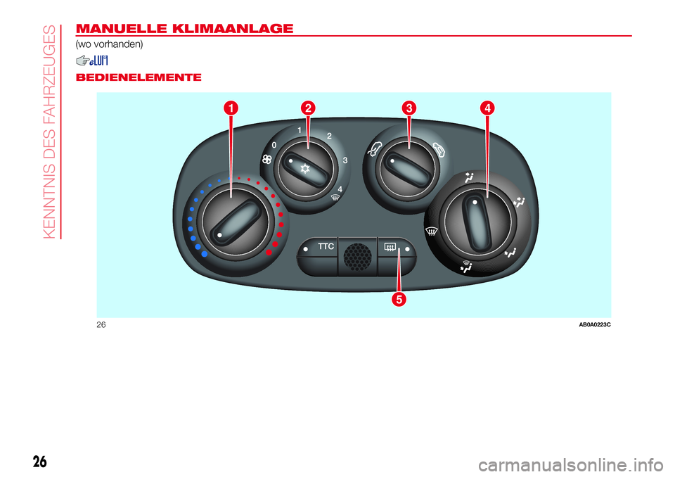 Abarth 500 2017 Betriebsanleitung (in German) MANUELLE KLIMAANLAGE
(wo vorhanden)
.
BEDIENELEMENTE
1
5
234
26AB0A0223C
26
KENNTNIS DES FAHRZEUGES Abarth 500 2017 Betriebsanleitung (in German) MANUELLE KLIMAANLAGE
(wo vorhanden)
.
BEDIENELEMENTE
1
5
234
26AB0A0223C
26
KENNTNIS DES FAHRZEUGES
