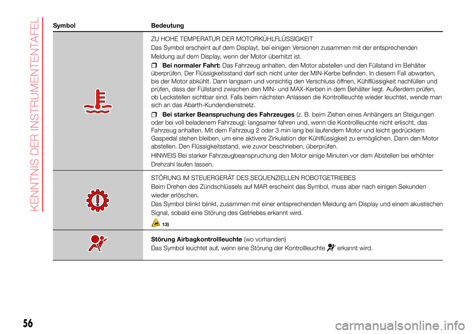 Abarth 500 2017  Betriebsanleitung (in German) Symbol Bedeutung
ZU HOHE TEMPERATUR DER MOTORKÜHLFLÜSSIGKEIT
Das Symbol erscheint auf dem Displayt, bei einigen Versionen zusammen mit der entsprechenden
Meldung auf dem Display, wenn der Motor übe