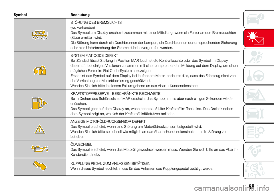 Abarth 500 2017 Betriebsanleitung (in German) Symbol Bedeutung
STÖRUNG DES BREMSLICHTS
(wo vorhanden)
Das Symbol am Display erscheint zusammen mit einer Mitteilung, wenn ein Fehler an den Bremsleuchten
(Stop) ermittelt wird.
Die Störung kann du Abarth 500 2017 Betriebsanleitung (in German) Symbol Bedeutung
STÖRUNG DES BREMSLICHTS
(wo vorhanden)
Das Symbol am Display erscheint zusammen mit einer Mitteilung, wenn ein Fehler an den Bremsleuchten
(Stop) ermittelt wird.
Die Störung kann du