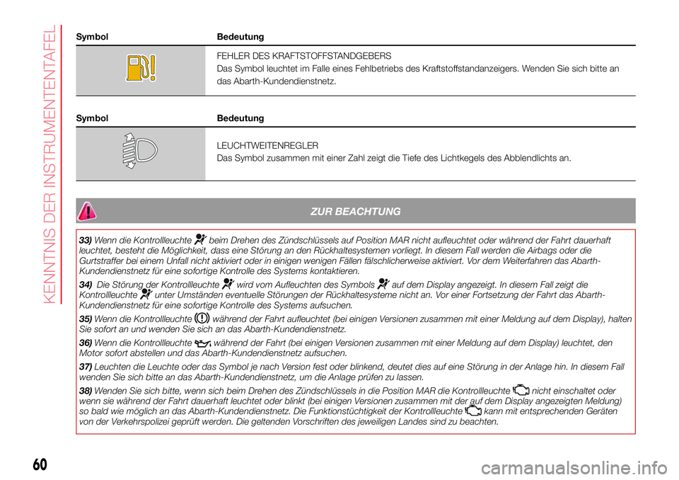 Abarth 500 2017  Betriebsanleitung (in German) Symbol Bedeutung
FEHLER DES KRAFTSTOFFSTANDGEBERS
Das Symbol leuchtet im Falle eines Fehlbetriebs des Kraftstoffstandanzeigers. Wenden Sie sich bitte an
das Abarth-Kundendienstnetz.
Symbol Bedeutung
L