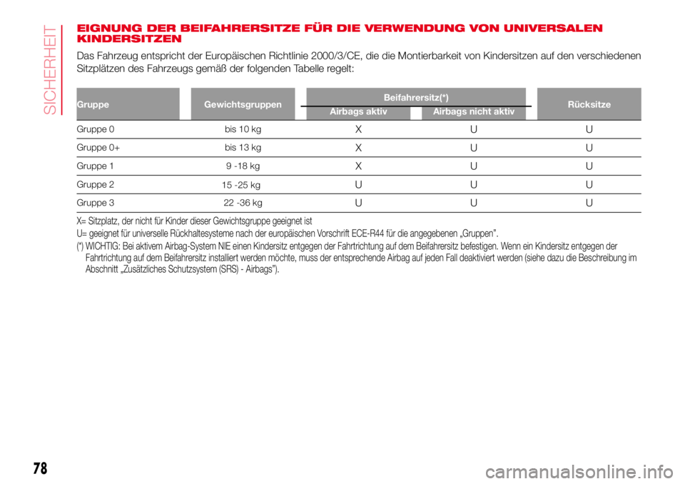 Abarth 500 2017 Betriebsanleitung (in German) EIGNUNG DER BEIFAHRERSITZE FÜR DIE VERWENDUNG VON UNIVERSALEN
KINDERSITZEN
Das Fahrzeug entspricht der Europäischen Richtlinie 2000/3/CE, die die Montierbarkeit von Kindersitzen auf den verschiedene Abarth 500 2017 Betriebsanleitung (in German) EIGNUNG DER BEIFAHRERSITZE FÜR DIE VERWENDUNG VON UNIVERSALEN
KINDERSITZEN
Das Fahrzeug entspricht der Europäischen Richtlinie 2000/3/CE, die die Montierbarkeit von Kindersitzen auf den verschiedene