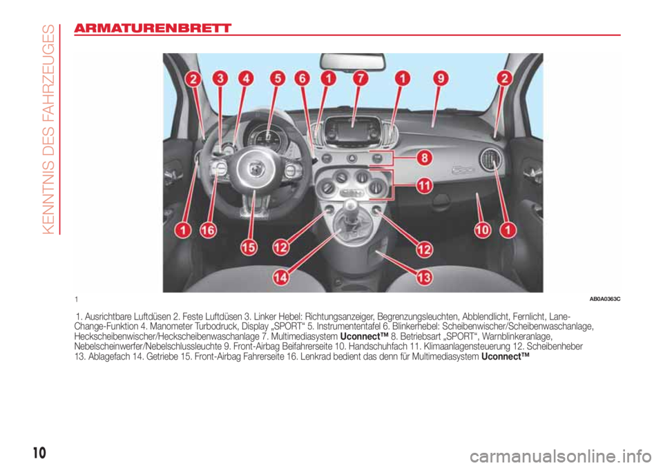 Abarth 500 2018  Betriebsanleitung (in German) ARMATURENBRETT
1. Ausrichtbare Luftdüsen 2. Feste Luftdüsen 3. Linker Hebel: Richtungsanzeiger, Begrenzungsleuchten, Abblendlicht, Fernlicht, Lane-
Change-Funktion 4. Manometer Turbodruck, Display �