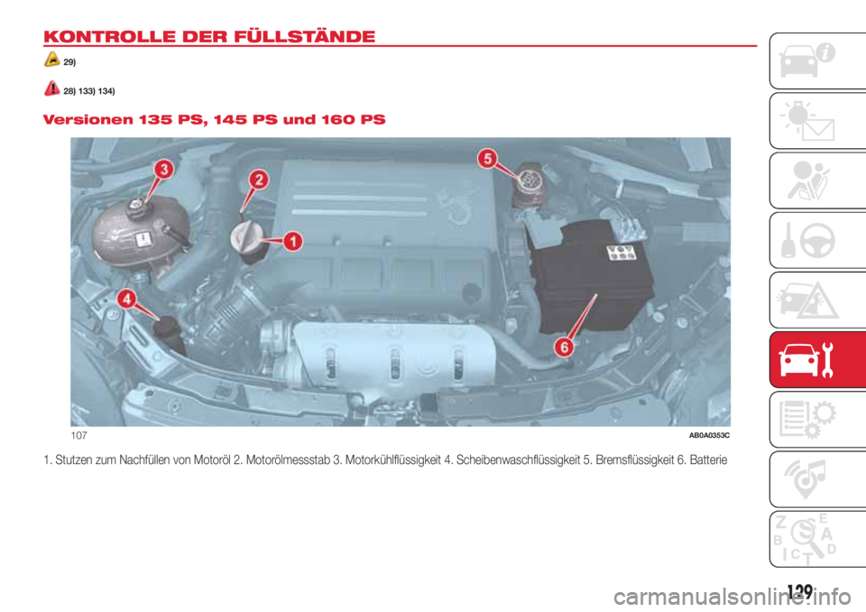 Abarth 500 2018 Betriebsanleitung (in German) KONTROLLE DER FÜLLSTÄNDE
29)
28) 133) 134).
Versionen 135 PS, 145 PS und 160 PS
1. Stutzen zum Nachfüllen von Motoröl 2. Motorölmessstab 3. Motorkühlflüssigkeit 4. Scheibenwaschflüssigkeit 5. Abarth 500 2018 Betriebsanleitung (in German) KONTROLLE DER FÜLLSTÄNDE
29)
28) 133) 134).
Versionen 135 PS, 145 PS und 160 PS
1. Stutzen zum Nachfüllen von Motoröl 2. Motorölmessstab 3. Motorkühlflüssigkeit 4. Scheibenwaschflüssigkeit 5.