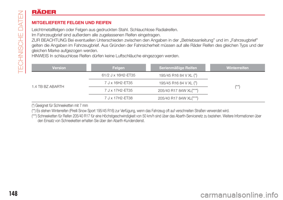 Abarth 500 2018 Betriebsanleitung (in German) RÄDER
MITGELIEFERTE FELGEN UND REIFEN
Leichtmetallfelgen oder Felgen aus gedruckten Stahl. Schlauchlose Radialreifen.
Im Fahrzeugbrief sind außerdem alle zugelassenen Reifen eingetragen.
ZUR BEACHTU Abarth 500 2018 Betriebsanleitung (in German) RÄDER
MITGELIEFERTE FELGEN UND REIFEN
Leichtmetallfelgen oder Felgen aus gedruckten Stahl. Schlauchlose Radialreifen.
Im Fahrzeugbrief sind außerdem alle zugelassenen Reifen eingetragen.
ZUR BEACHTU