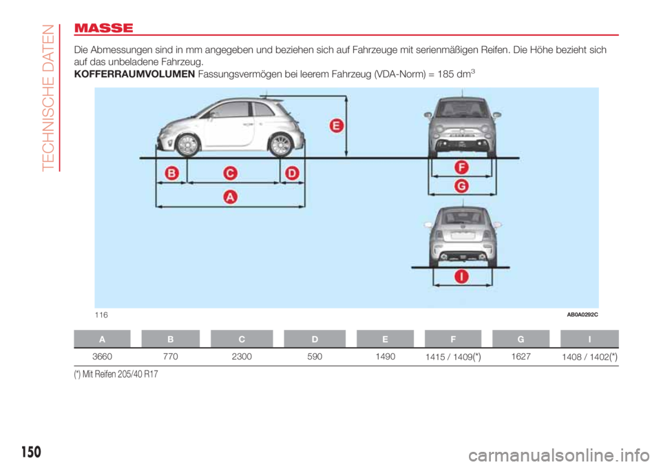 Abarth 500 2018 Betriebsanleitung (in German) MASSE
Die Abmessungen sind in mm angegeben und beziehen sich auf Fahrzeuge mit serienmäßigen Reifen. Die Höhe bezieht sich
auf das unbeladene Fahrzeug.
KOFFERRAUMVOLUMENFassungsvermögen bei leerem Abarth 500 2018 Betriebsanleitung (in German) MASSE
Die Abmessungen sind in mm angegeben und beziehen sich auf Fahrzeuge mit serienmäßigen Reifen. Die Höhe bezieht sich
auf das unbeladene Fahrzeug.
KOFFERRAUMVOLUMENFassungsvermögen bei leerem