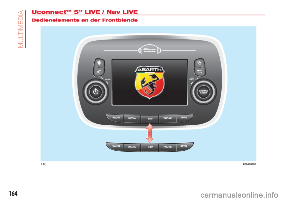 Abarth 500 2018  Betriebsanleitung (in German) Uconnect™ 5” LIVE / Nav LIVE.
Bedienelemente an der Frontblende
TRIP
118AB0A0367C
164
MULTIMEDIA 