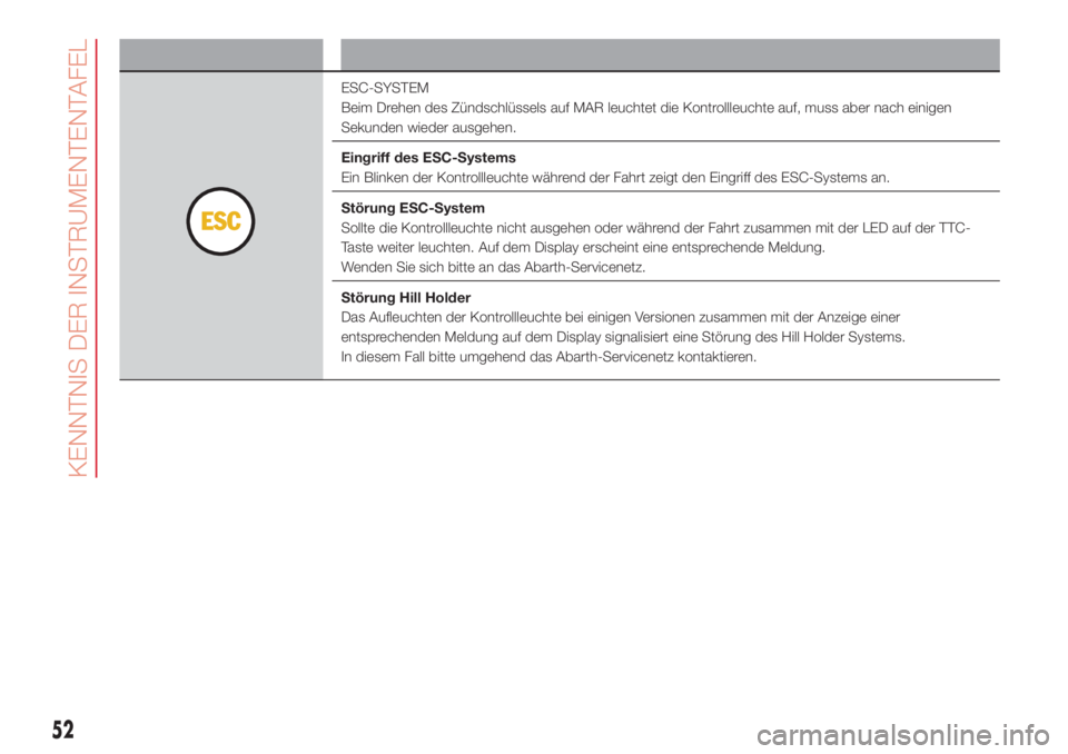 Abarth 500 2018  Betriebsanleitung (in German) Kontrollleuchte Bedeutung
ESC-SYSTEM
Beim Drehen des Zündschlüssels auf MAR leuchtet die Kontrollleuchte auf, muss aber nach einigen
Sekunden wieder ausgehen.
Eingriff des ESC-Systems
Ein Blinken de