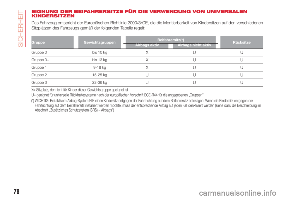 Abarth 500 2018  Betriebsanleitung (in German) EIGNUNG DER BEIFAHRERSITZE FÜR DIE VERWENDUNG VON UNIVERSALEN
KINDERSITZEN
Das Fahrzeug entspricht der Europäischen Richtlinie 2000/3/CE, die die Montierbarkeit von Kindersitzen auf den verschiedene