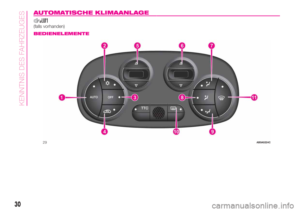 Abarth 500 2020  Betriebsanleitung (in German) AUTOMATISCHE KLIMAANLAGE.
(falls vorhanden).
BEDIENELEMENTE
29AB0A0224C
30
KENNTNIS DES FAHRZEUGES 