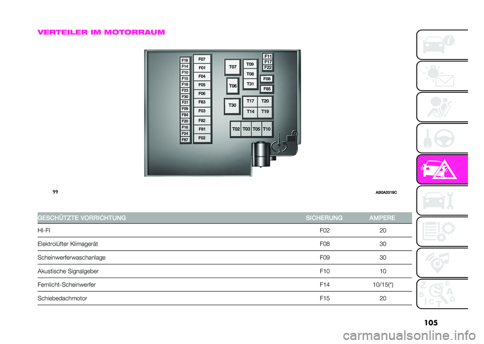 Abarth 500 2021  Betriebsanleitung (in German) ���
���
����
��
 �� �����
�
���
�
�

���?��?�@�B��+
� �=�3��+�:�M�0�;�0�3 ��1�/�/��+�:�0�8�2�= ���+�:�3�/�8�2�= ��$�7�3�/�3
�-�
�1�!�
 �!�H�8�8�H
�*��	������ �%��	�