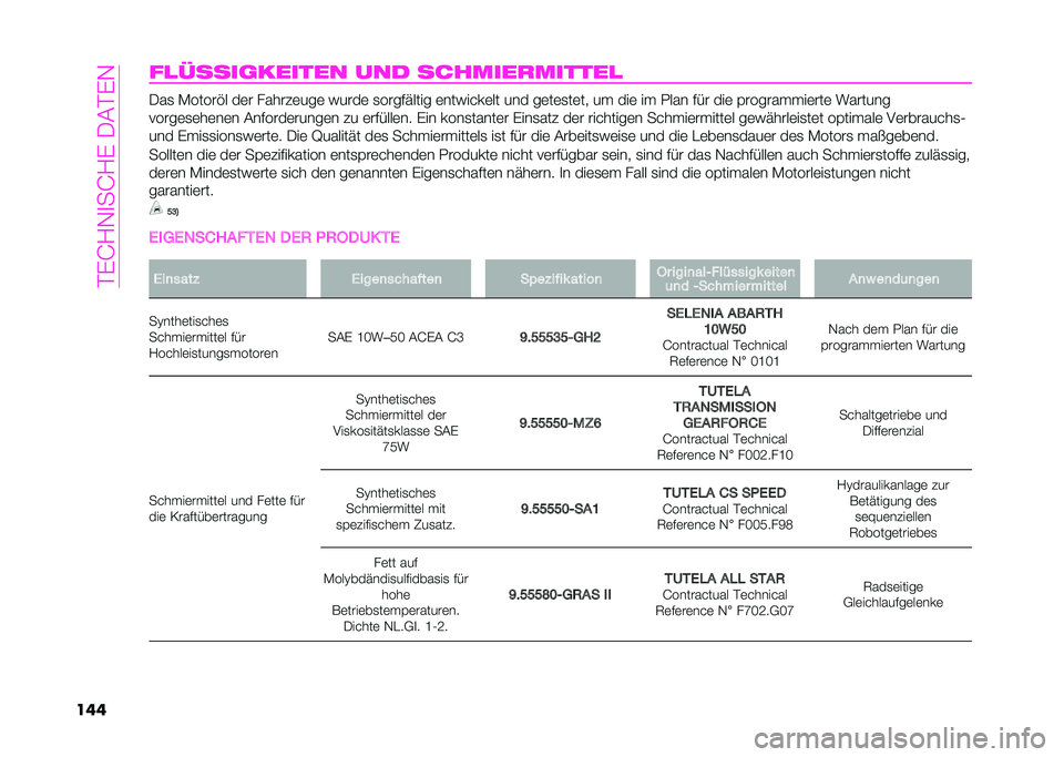 Abarth 500 2021  Betriebsanleitung (in German) ��>�*�@�-�)�
��@�-�*��+��>�*�)
�����
�����	������ ��� �������
������
 �+��
 �:�����$� ��	� �!�����	���	 �(����	 �
����%�&���� �	���(��"��	�