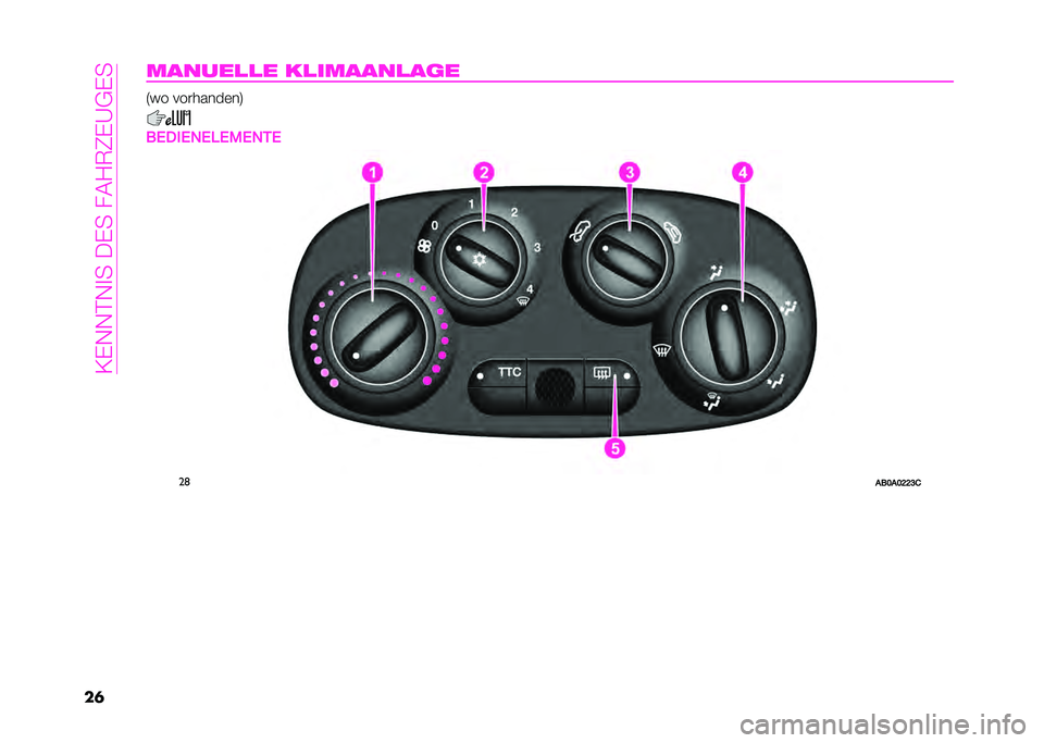 Abarth 500 2021  Betriebsanleitung (in German) ��2�*�)�)�>�)�
���+�*���!��-��6�*�?�0�*�
��	������
�
� ��
������
��	� �5�(� ��������	��7
��3�)��3�2�3�4�3�$�3�2�0�3
��	
���?��?�D�D�@�+   