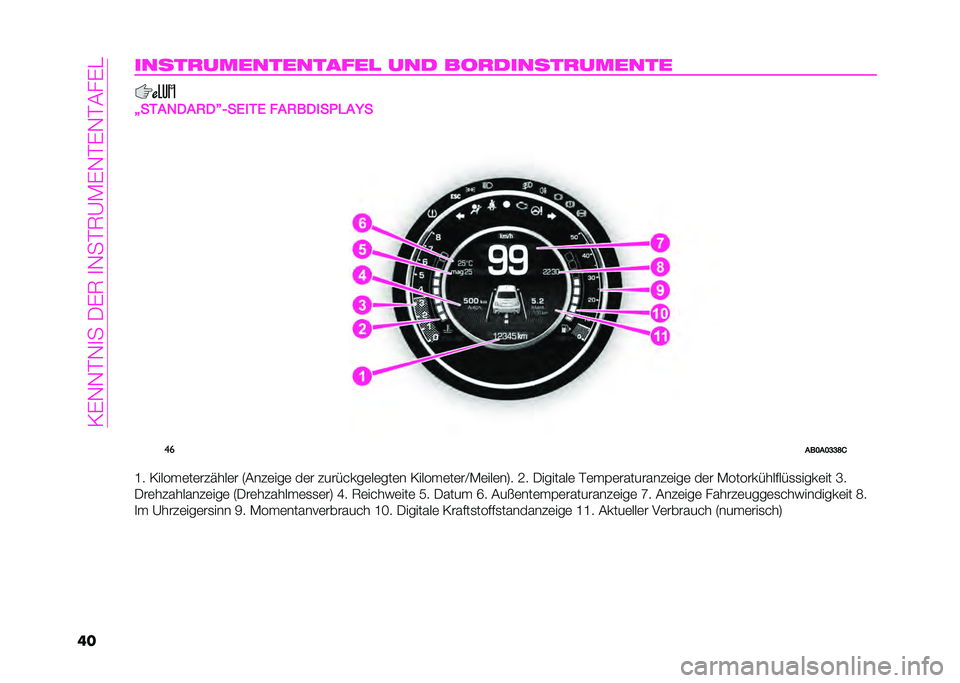 Abarth 500 2021  Betriebsanleitung (in German) ��2�*�)�)�>�)�
���+�*���
�)��>��?�:�*�)�>�*�)�>��!�*�/
�������
������������
 ��� ���
������
������
�K��0��2�)��/�)�L�.��3��0�3 ���/��)���7�4��>�
�