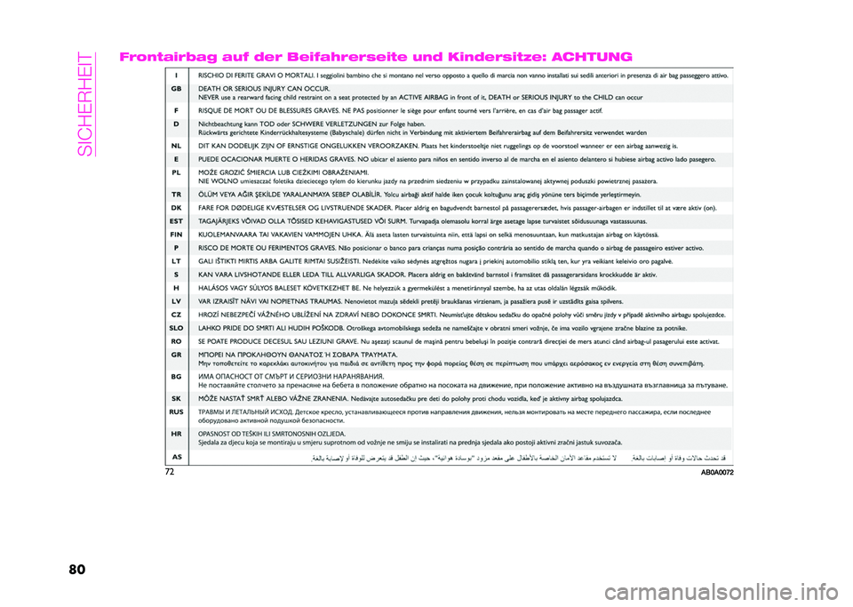 Abarth 500 2021  Betriebsanleitung (in German) ���
�@�-�*��-�*�
�>
����0�5�(����0�3��) ���/ �1�&�0 ��&��/��*�0�&�0�+�&���& ��(�1 ���(�1�&�0�+���2�&�< �������	
��
���?��?�?�F�D  