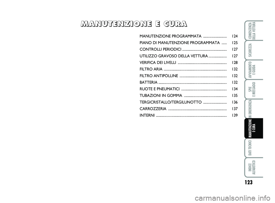 Abarth 500 2009  Libretto Uso Manutenzione (in Italian) 123
SPIE 
E MESSAGGI
DATI TECNICI
INDICE 
ALFABETICO
CONOSCENZADELLA VETTURA
SICUREZZA
AVVIAMENTO 
E GUIDA
IN EMERGENZA
MANUTENZIONE
E CURA
MANUTENZIONE PROGRAMMATA ........................... 124
PIA