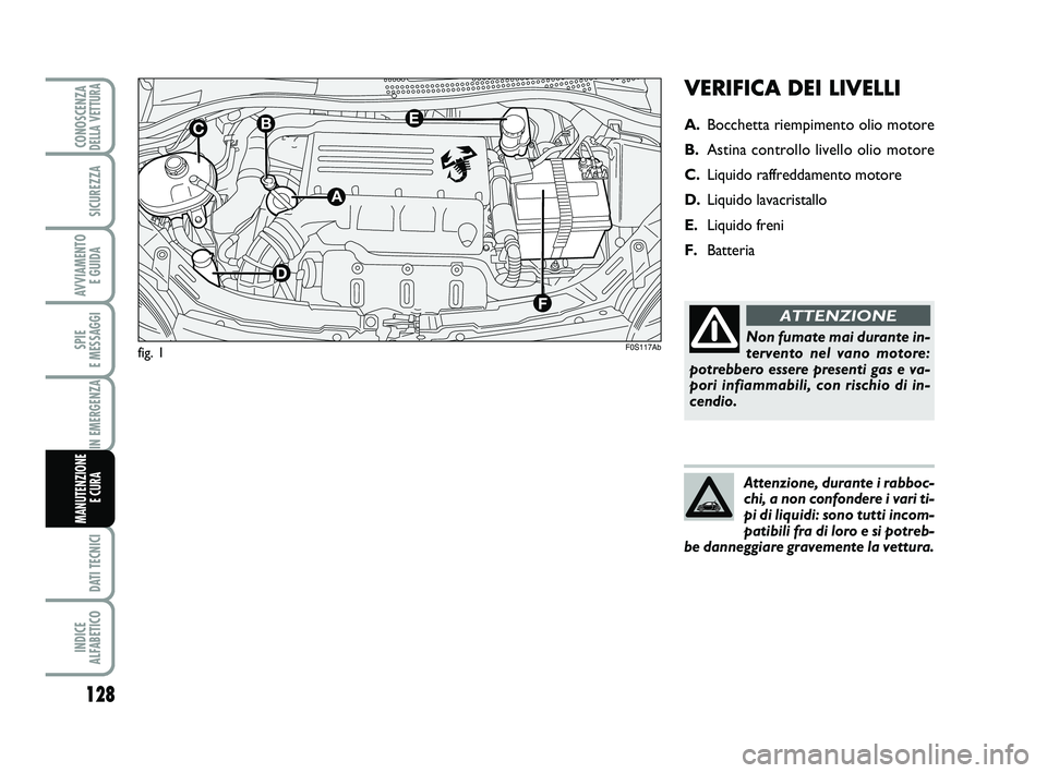 Abarth 500 2009  Libretto Uso Manutenzione (in Italian) VERIFICA DEI LIVELLI
A.Bocchetta riempimento olio motore
B.Astina controllo livello olio motore
C.Liquido raffreddamento motore
D.Liquido lavacristallo
E.Liquido freni
F.Batteria
fig. 1 
128
SPIE 
E M