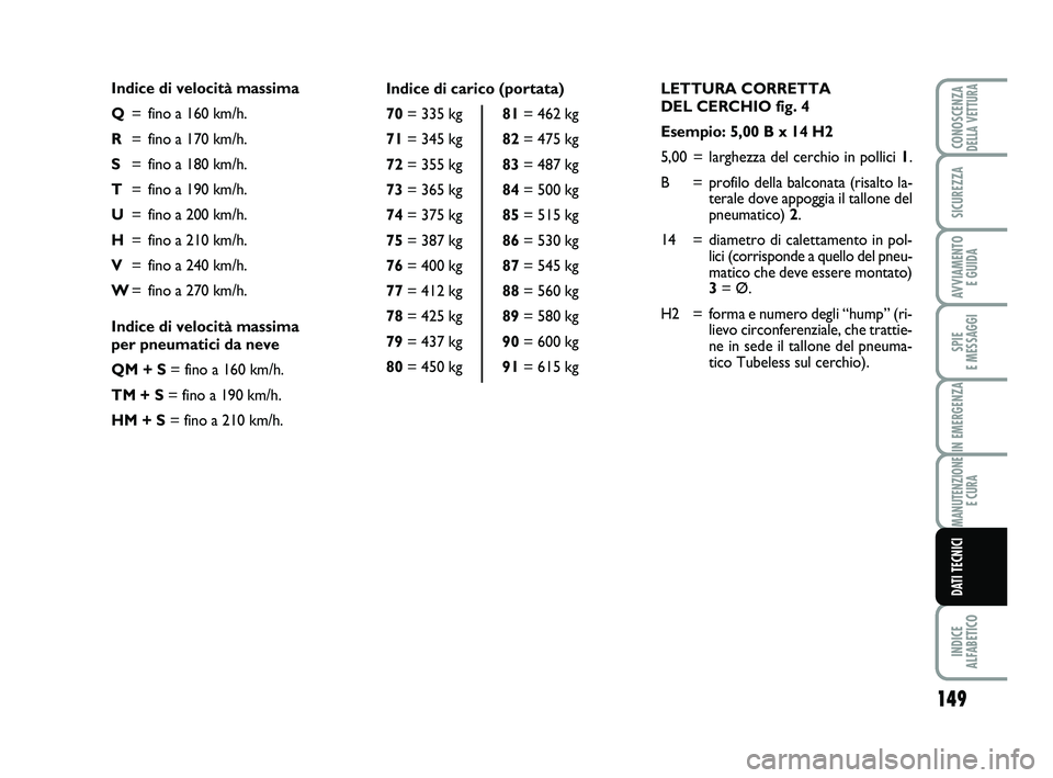 Abarth 500 2009 Libretto Uso Manutenzione (in Italian) LETTURA CORRETTA
DEL CERCHIO fig. 4
Esempio: 5,00 B x 14 H2
5,00 = larghezza del cerchio in pollici 1.
B = profilo della balconata (risalto la-
terale dove appoggia il tallone del
pneumatico) 2.
14 Abarth 500 2009 Libretto Uso Manutenzione (in Italian) LETTURA CORRETTA
DEL CERCHIO fig. 4
Esempio: 5,00 B x 14 H2
5,00 = larghezza del cerchio in pollici 1.
B = profilo della balconata (risalto la-
terale dove appoggia il tallone del
pneumatico) 2.
14