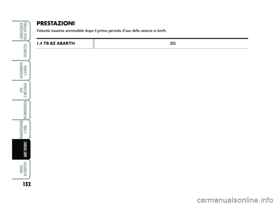 Abarth 500 2008  Libretto Uso Manutenzione (in Italian) PRESTAZIONI
Velocità massima ammissibile dopo il primo periodo d’uso della vettura in km/h.
1.4 TB BZ ABARTH205
152
SPIE 
E MESSAGGI
INDICE 
ALFABETICO
CONOSCENZADELLA VETTURA
SICUREZZA
AVVIAMENTO 