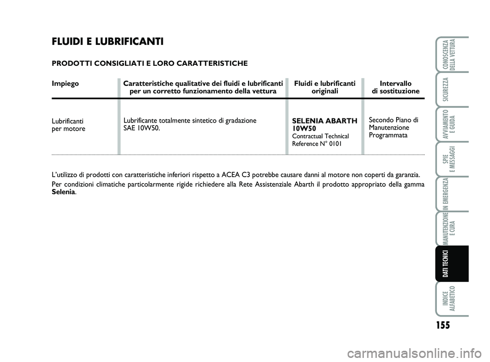 Abarth 500 2008  Libretto Uso Manutenzione (in Italian) 155
SPIE 
E MESSAGGI
INDICE 
ALFABETICO
CONOSCENZADELLA VETTURA
SICUREZZA
AVVIAMENTO 
E GUIDA
IN EMERGENZA
MANUTENZIONE
E CURA
DATI TECNICI
FLUIDI E LUBRIFICANTI
PRODOTTI CONSIGLIATI E LORO CARATTERIS