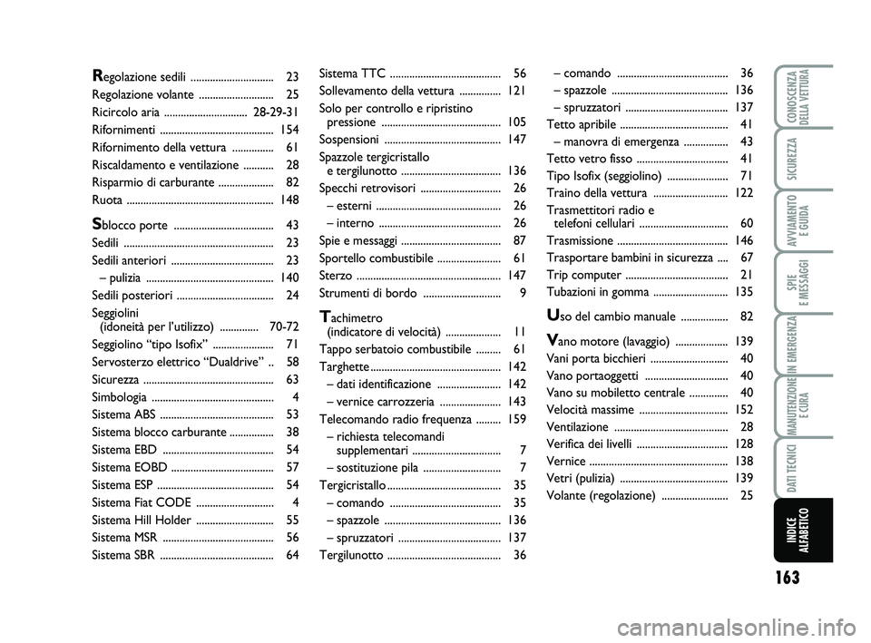 Abarth 500 2008  Libretto Uso Manutenzione (in Italian) 163
SPIE 
E MESSAGGI
CONOSCENZADELLA VETTURA
SICUREZZA
AVVIAMENTO 
E GUIDA
IN EMERGENZA
MANUTENZIONE
E CURA
DATI TECNICI
INDICE 
ALFABETICO
Sistema TTC ........................................ 56
Soll