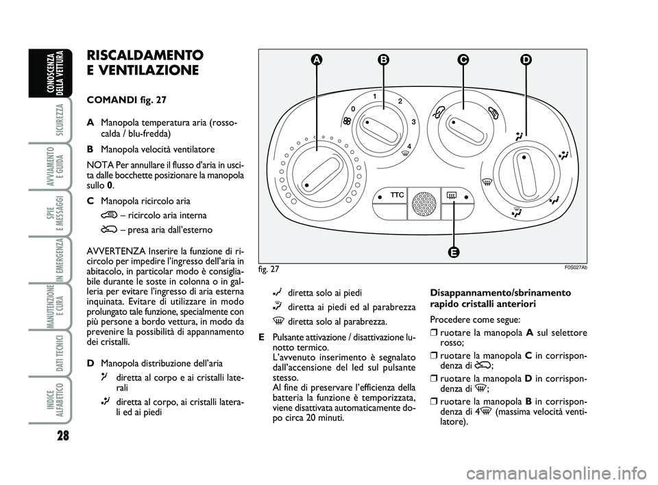 Abarth 500 2009  Libretto Uso Manutenzione (in Italian) 28
SICUREZZA
AVVIAMENTO 
E GUIDA
SPIE 
E MESSAGGI
IN EMERGENZA
MANUTENZIONE
E CURA 
DATI TECNICI
INDICE 
ALFABETICO
CONOSCENZA
DELLA VETTURA
fig. 27F0S027Ab
TTC
A
E
BCDRISCALDAMENTO 
E VENTILAZIONE
CO