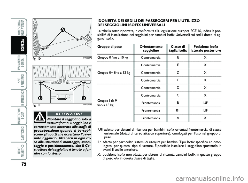 Abarth 500 2009  Libretto Uso Manutenzione (in Italian) 72
AVVIAMENTO 
E GUIDA
SPIE 
E MESSAGGI
IN EMERGENZA
MANUTENZIONE
E CURA 
DATI TECNICI
INDICE 
ALFABETICO
CONOSCENZADELLA VETTURA
SICUREZZA
Montare il seggiolino solo a
vettura ferma. Il seggiolino è