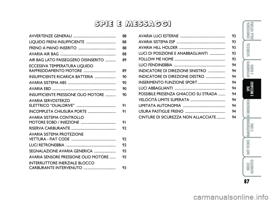Abarth 500 2009  Libretto Uso Manutenzione (in Italian) 87
IN EMERGENZA
MANUTENZIONE
E CURA
DATI TECNICI
INDICE 
ALFABETICO
CONOSCENZADELLA VETTURA
SICUREZZA
AVVIAMENTO 
E GUIDA
SPIE 
E MESSAGGI
AVVERTENZE GENERALI .........................................