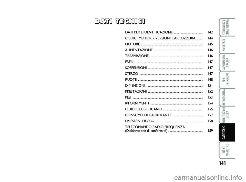 Abarth 500 2011  Libretto Uso Manutenzione (in Italian) 141
SPIE 
E MESSAGGI
INDICE 
ALFABETICO
CONOSCENZADELLA VETTURA
SICUREZZA
AVVIAMENTO 
E GUIDA
IN EMERGENZA
MANUTENZIONE
E CURA
DATI TECNICI
DATI PER L’IDENTIFICAZIONE ...............................
