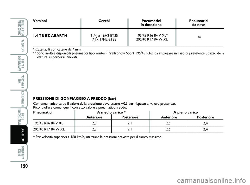Abarth 500 2011 Libretto Uso Manutenzione (in Italian) 150
SPIE
E MESSAGGI
INDICE
ALFABETICO
CONOSCENZADELLA VETTURA
SICUREZZA
AVVIAMENTO
E GUIDA
IN EMERGENZA
MANUTENZIONE
E CURA
DATI TECNICI
PRESSIONE DI GONFIAGGIO A FREDDO (bar)
Con pneumatico caldo Abarth 500 2011 Libretto Uso Manutenzione (in Italian) 150
SPIE
E MESSAGGI
INDICE
ALFABETICO
CONOSCENZADELLA VETTURA
SICUREZZA
AVVIAMENTO
E GUIDA
IN EMERGENZA
MANUTENZIONE
E CURA
DATI TECNICI
PRESSIONE DI GONFIAGGIO A FREDDO (bar)
Con pneumatico caldo